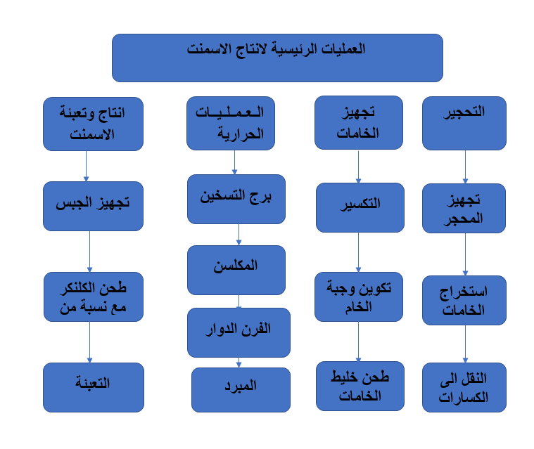 Medcom Aswan Factory Info